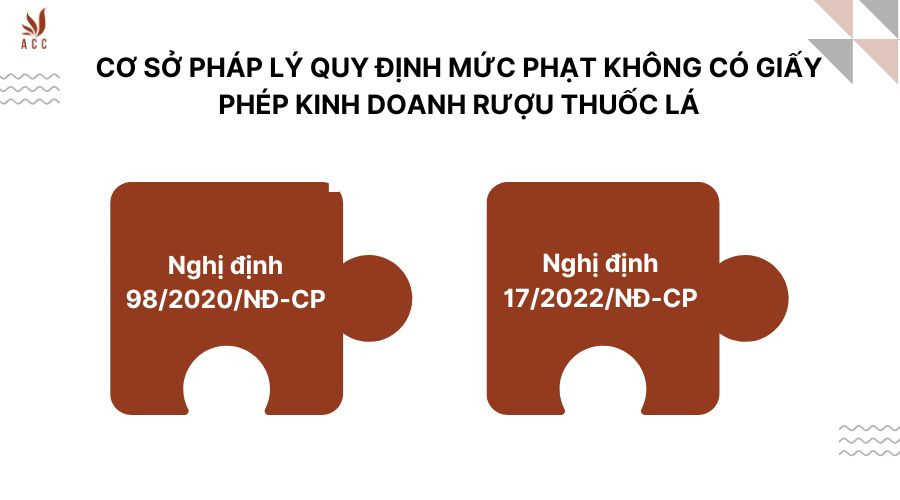 Cơ sở pháp lý quy định mức phạt không có giấy phép kinh doanh rượu thuốc lá