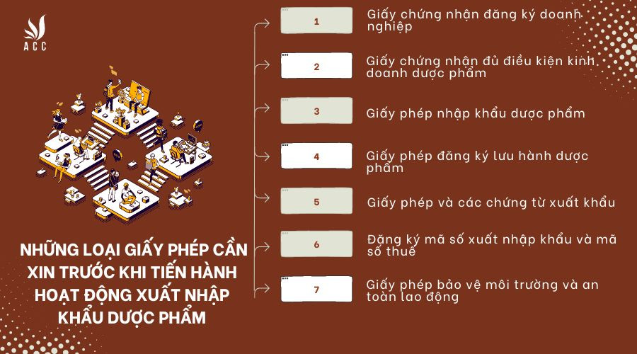 Công ty cần phải xin những loại giấy phép nào trước khi tiến hành hoạt động xuất nhập khẩu dược phẩm?