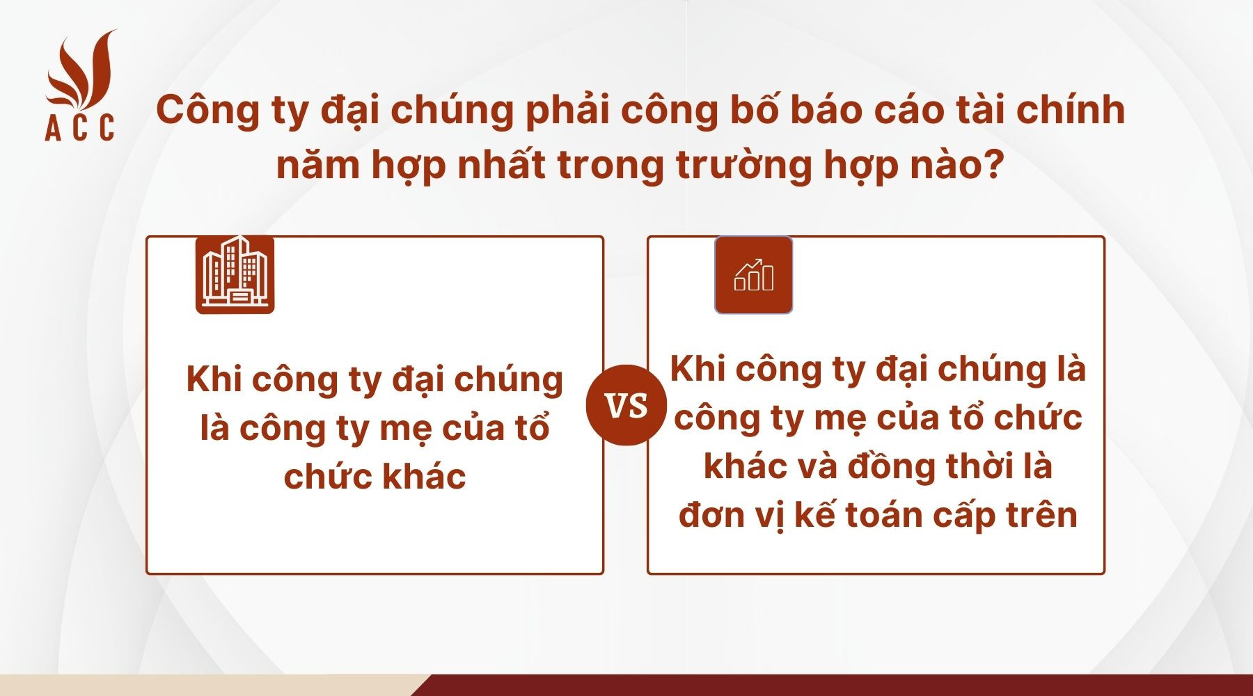  Công ty đại chúng phải công bố báo cáo tài chính năm hợp nhất trong trường hợp nào?