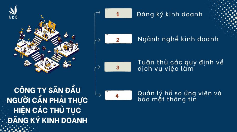 Công ty săn đầu người có cần phải đăng ký kinh doanh đặc biệt không theo pháp luật Việt Nam?