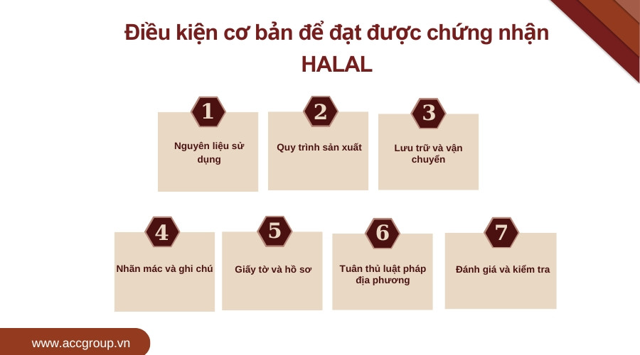 Điều kiện cơ bản để đạt được chứng nhận HALAL 