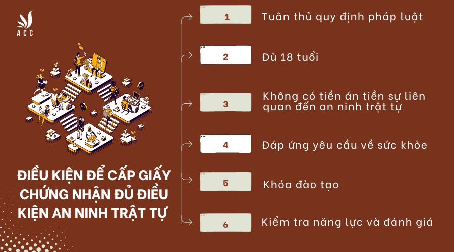 dieu-kien-de-cap-giay-chung-nhan-du-dieu-kien-an-ninh-trat-tu