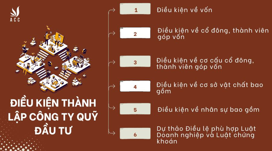 dieu-kien-thanh-lap-cong-ty-quy-dau-tu