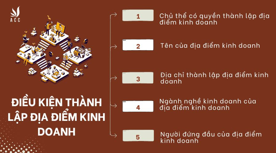 dieu-kien-thanh-lap-dia-diem-kinh-doanh