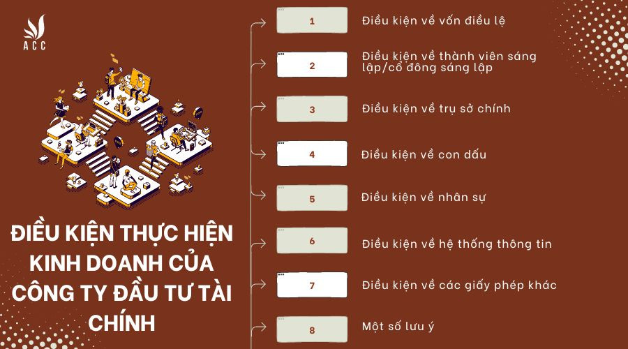 dieu-kien-thuc-hien-kinh-doanh-cua-cong-ty-dau-tu-tai-chinh