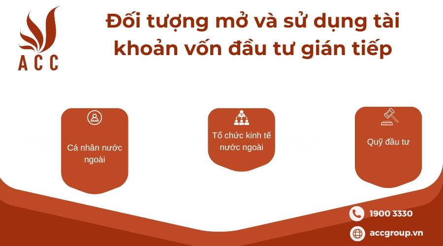 Đối tượng mở và sử dụng tài khoản vốn đầu tư gián tiếp
