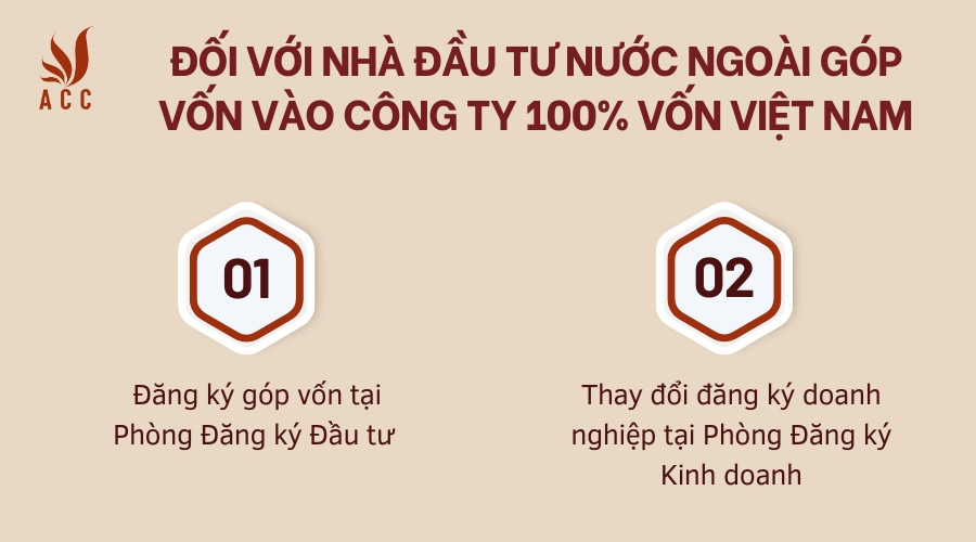 Đối với nhà đầu tư nước ngoài góp vốn vào Công ty 100% vốn Việt Nam