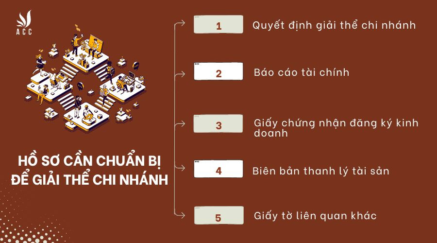 Hồ sơ cần chuẩn bị để giải thể chi nhánh