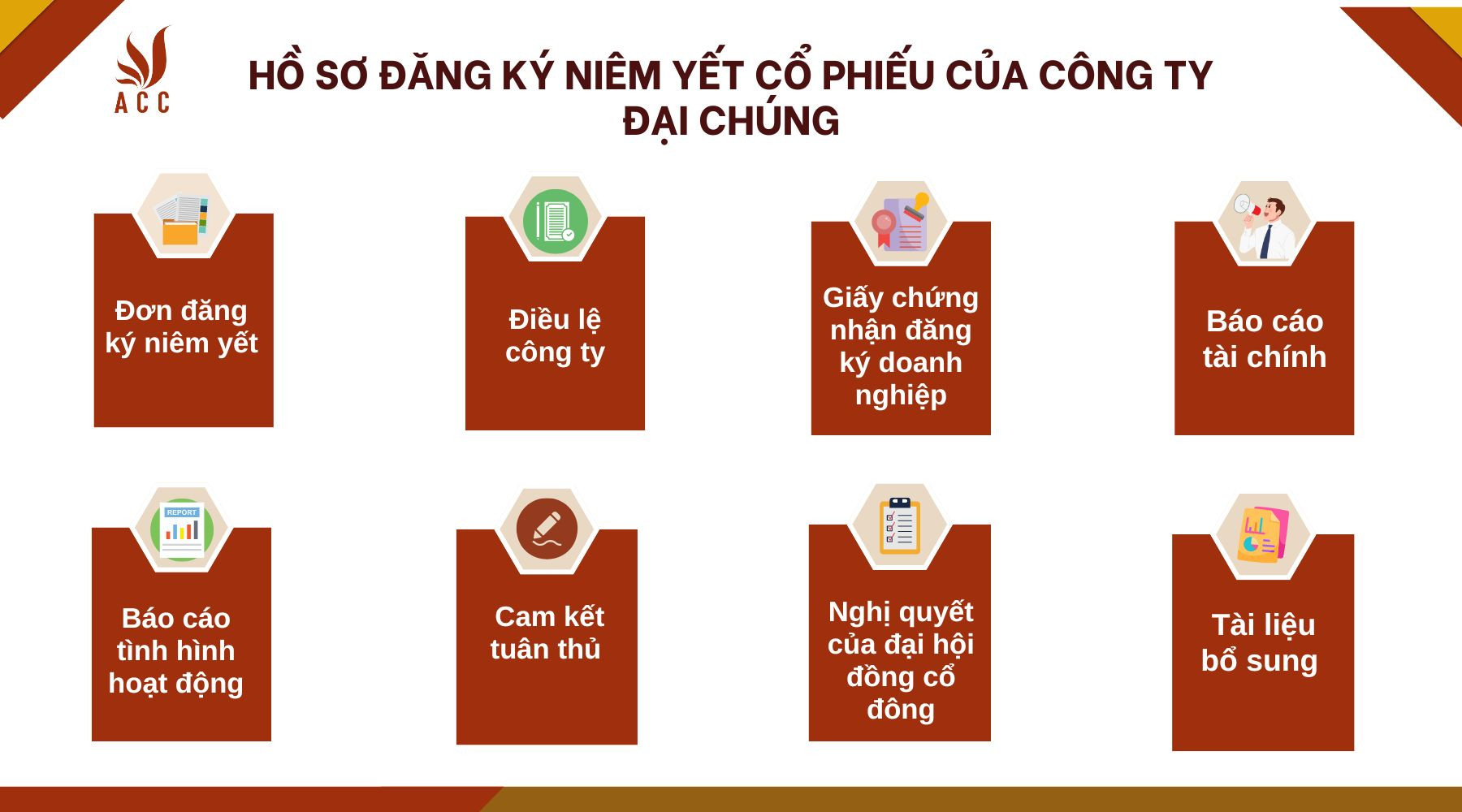 Hồ sơ đăng ký niêm yết cổ phiếu của công ty đại chúng