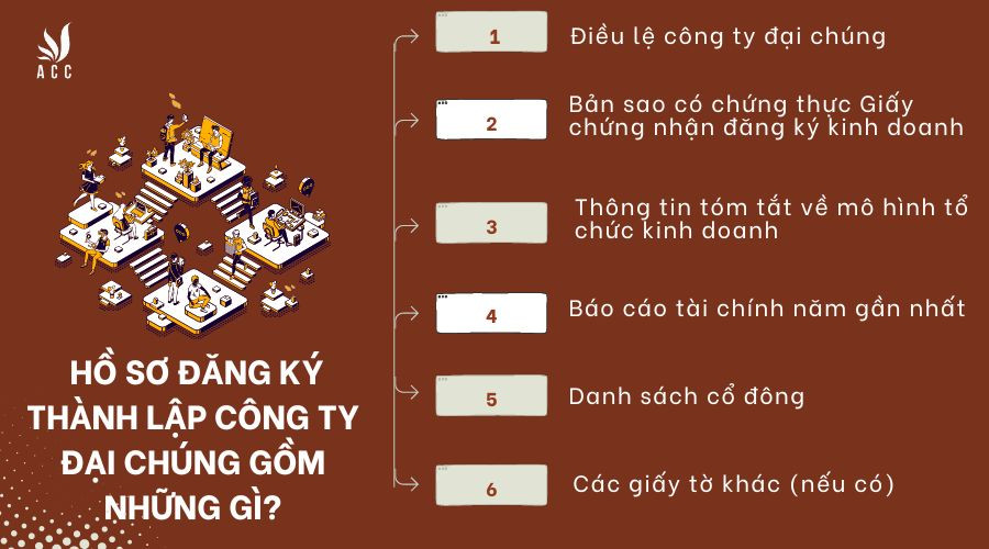 ho-so-dang-ky-thanh-lap-cong-ty-dai-chung-gom-nhung-gi