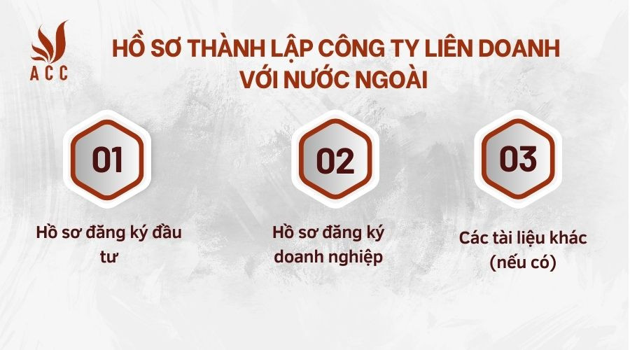 ho-so-thanh-lap-cong-ty-lien-doanh-voi-nuoc-ngoai