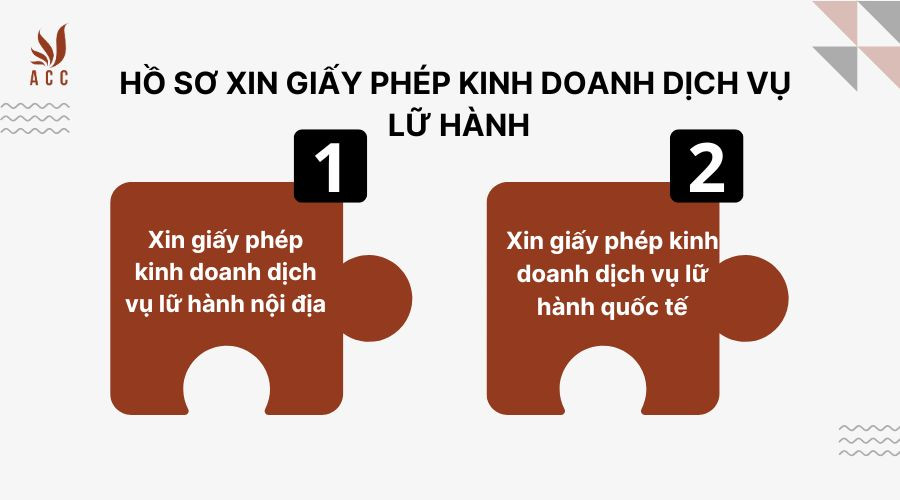 ho-so-xin-giay-phep-kinh-doanh-dich-vu-lu-hanh