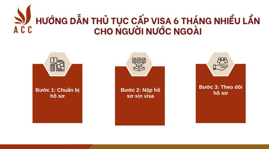 Hướng dẫn thủ tục cấp visa 6 tháng nhiều lần cho người nước ngoài