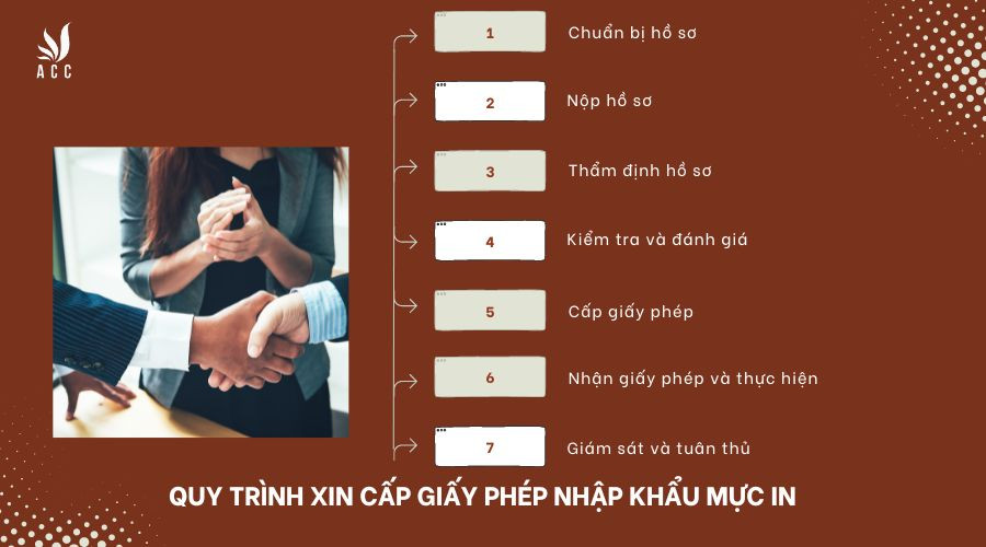 huong-dan-tra-cuu-giay-phep-tu-van-du-hoc-1-1