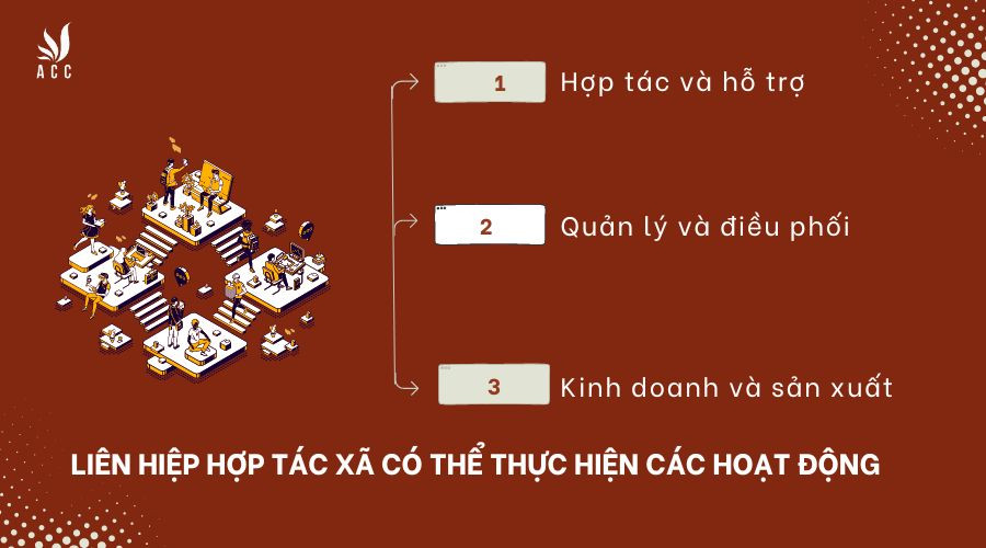 Liên hiệp hợp tác xã hoạt động dưới hình thức tổ chức nào?