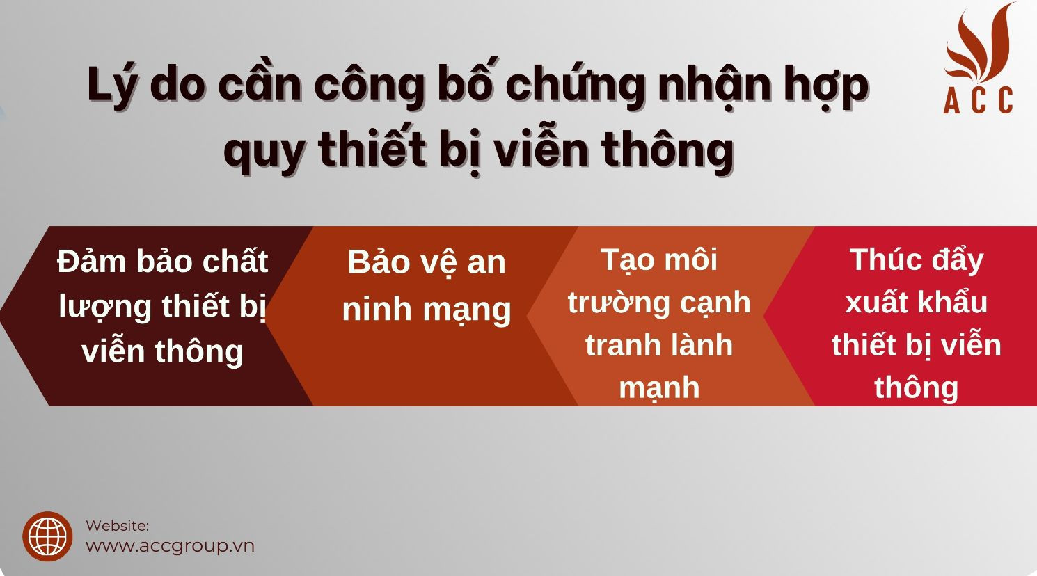 ly-do-can-cong-bo-chung-nhan-hop-quy-thiet-bi-vien-thong