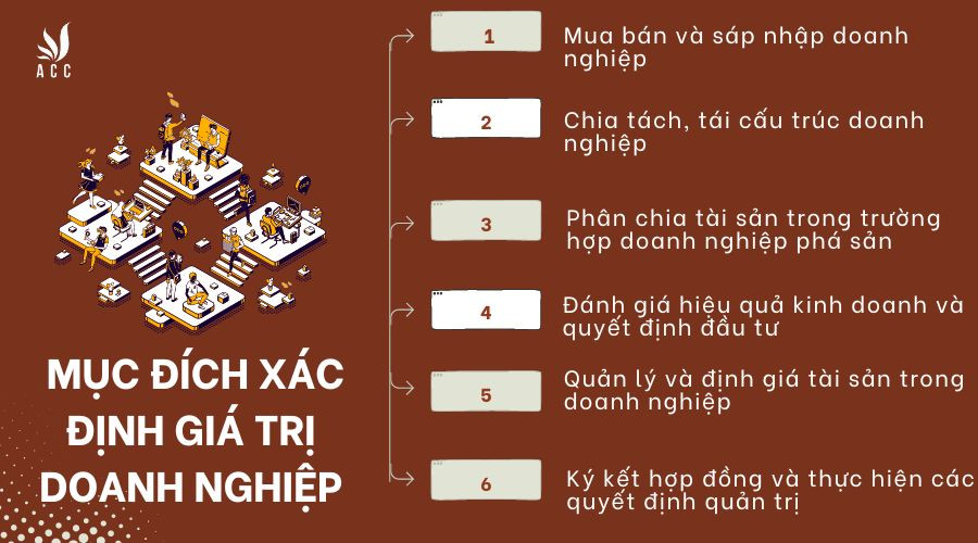 Mục đích xác định giá trị doanh nghiệp