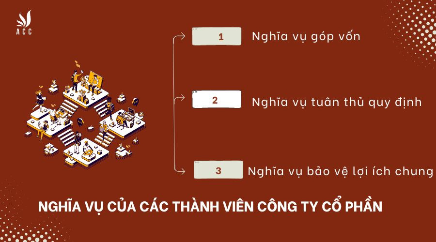 Nghĩa vụ của các thành viên công ty cổ phần