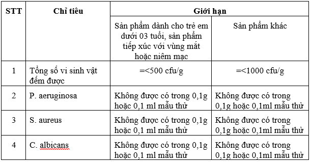Nhóm chỉ tiêu kiểm nghiệm mỹ phẩm: vi sinh vật