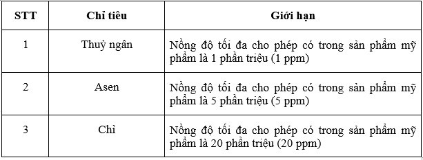 Nhóm chỉ tiêu kim loại nặng