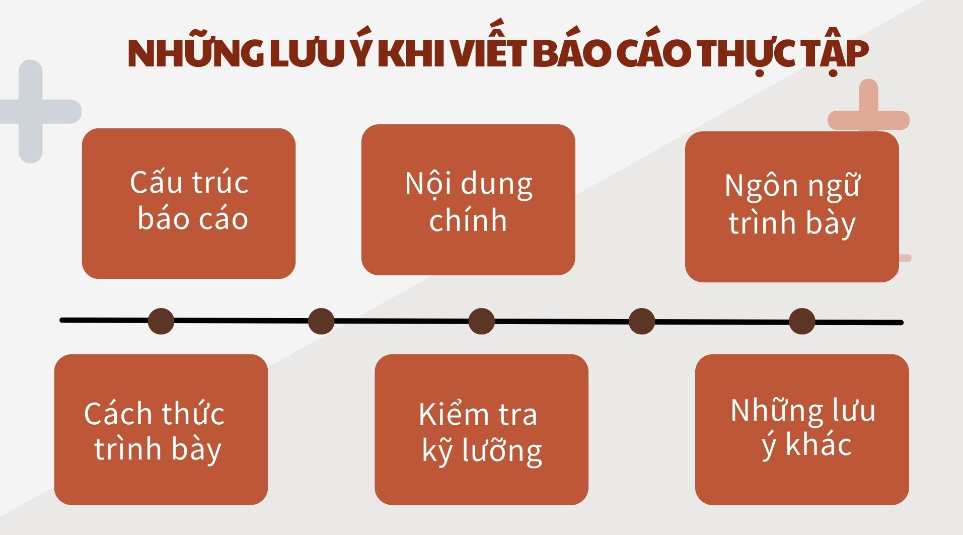 Những lưu ý khi viết báo cáo thực tập