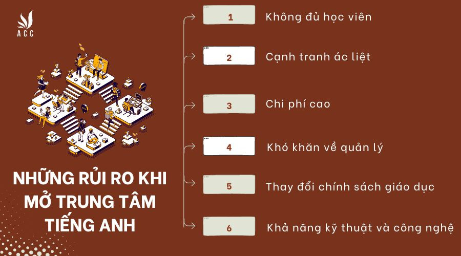 nhung-rui-ro-khi-mo-trung-tam-tieng-anh