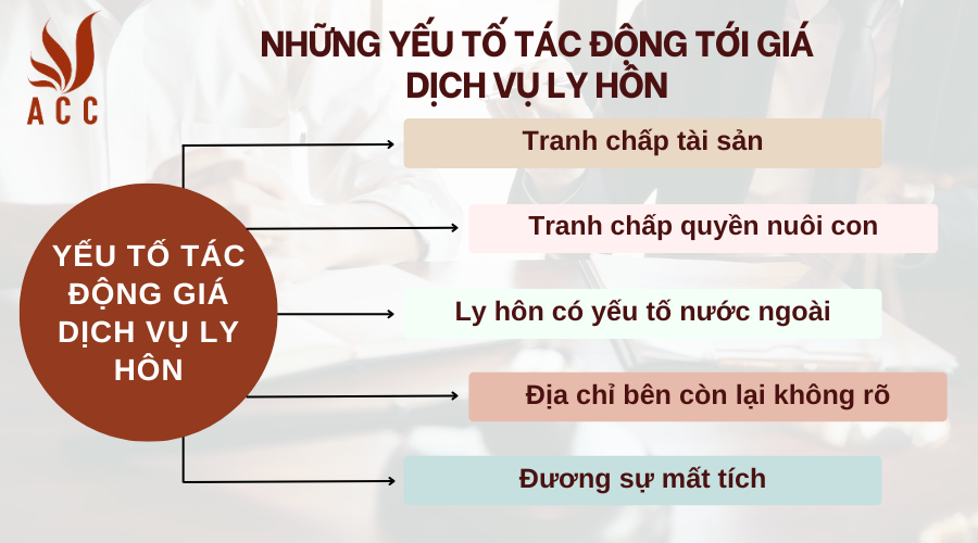 Những yếu tố tác động tới giá dịch vụ ly hôn