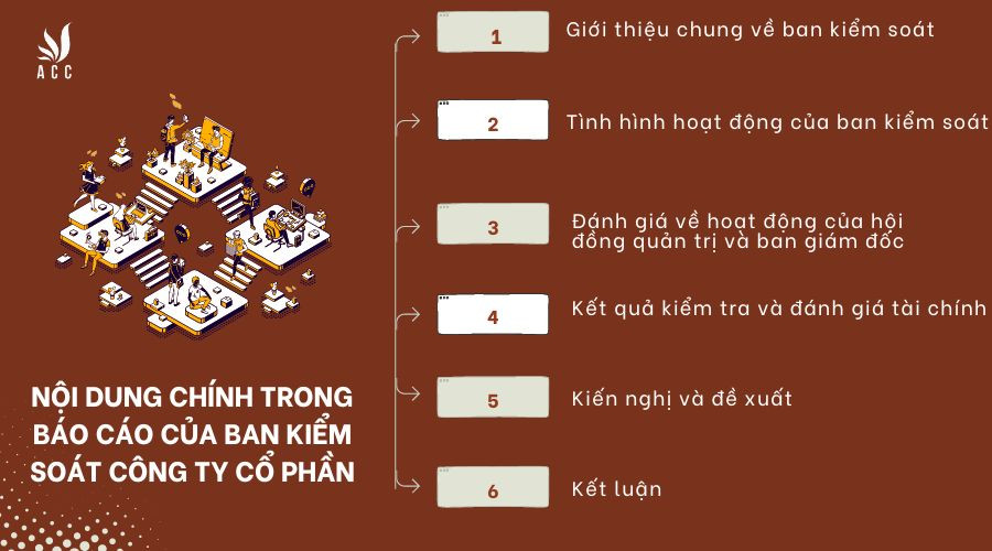 Nội dung chính trong báo cáo của ban kiểm soát công ty cổ phần