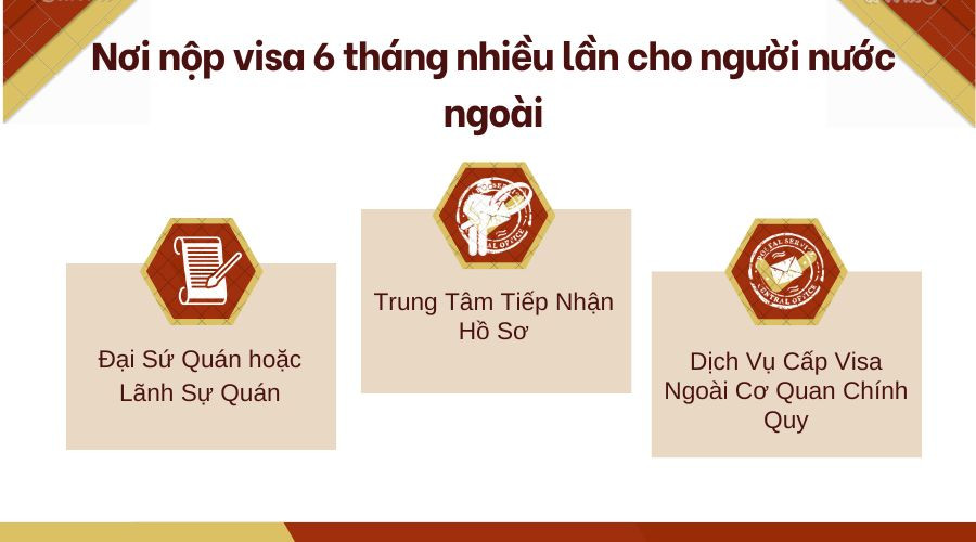 Nơi nộp visa 6 tháng nhiều lần cho người nước ngoài