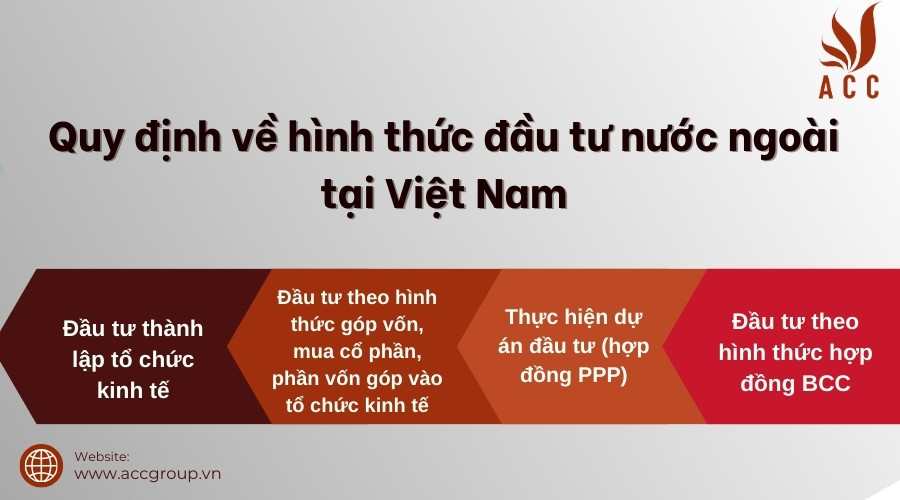 Quy định về hình thức đầu tư nước ngoài tại Việt Nam