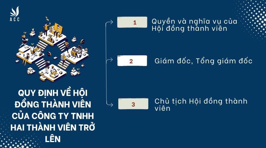quy-dinh-ve-hoi-dong-thanh-vien-cua-cong-ty-tnhh-hai-thanh-vien-tro-len