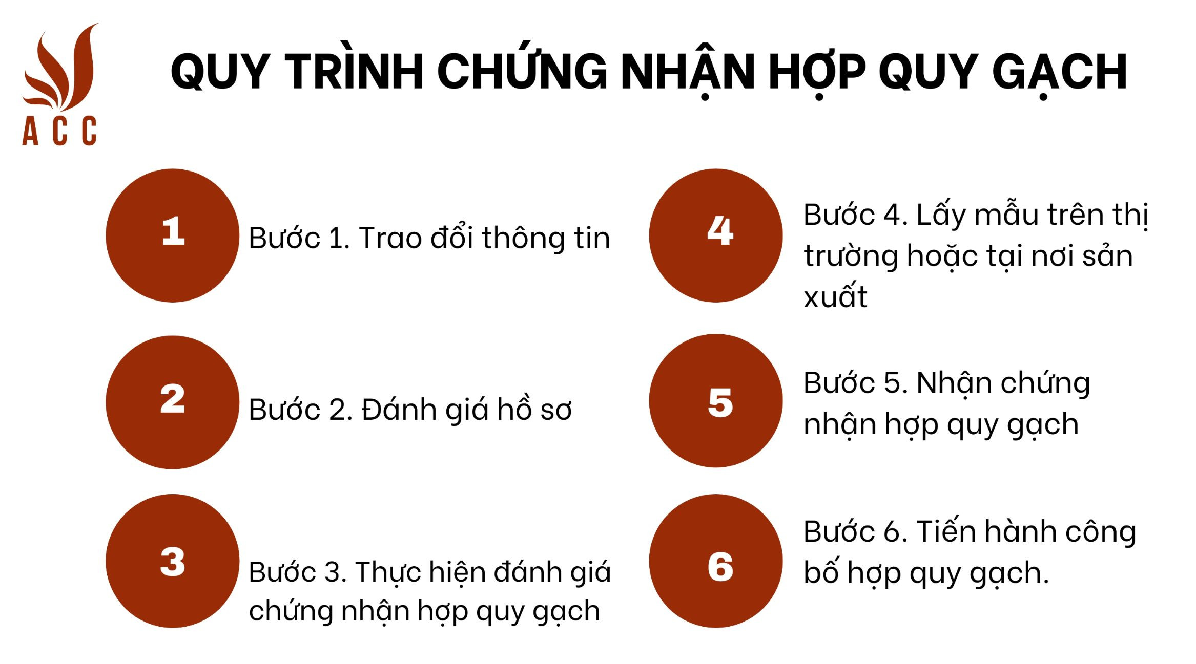 quy-trinh-chung-nhan-hop-quy-gach