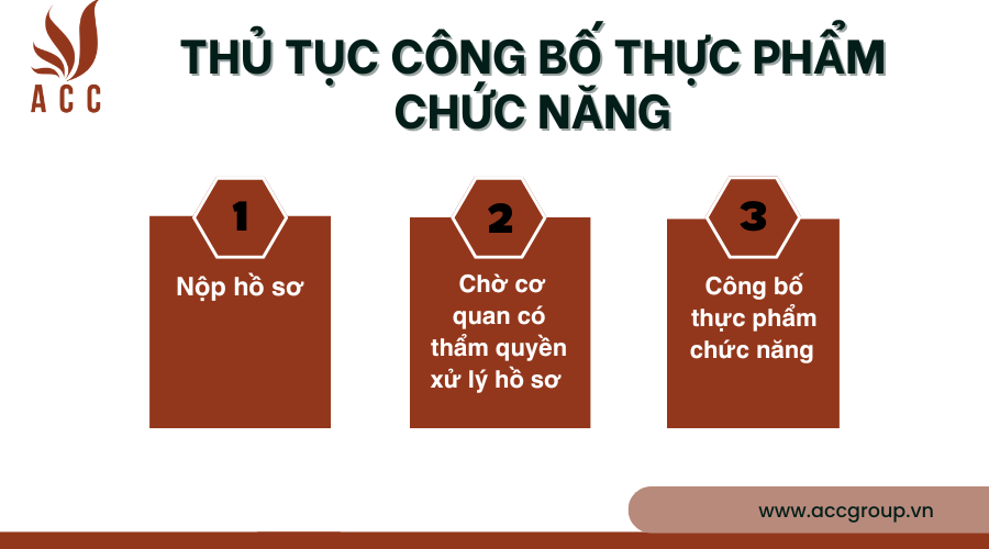 quy-trinh-kiem-dinh-an-toan-thuc-pham-1