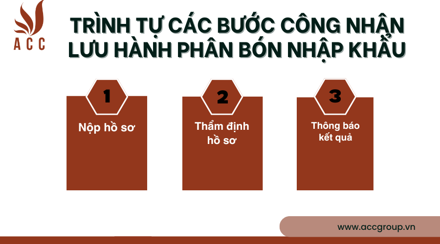 quy-trinh-kiem-dinh-an-toan-thuc-pham-3