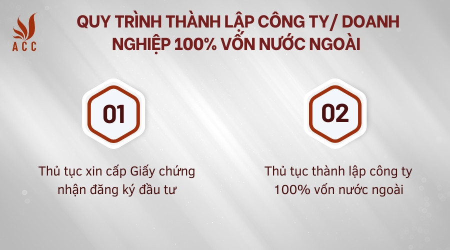 quy-trinh-thanh-lap-cong-ty-doanh-nghiep-100-von-nuoc-ngoai