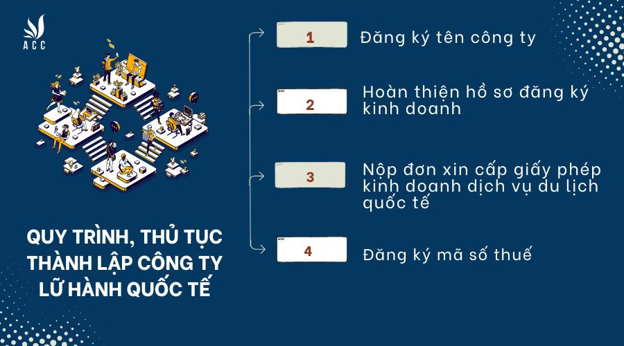 quy-trinh-thu-tuc-thanh-lap-cong-ty-lu-hanh-quoc-te