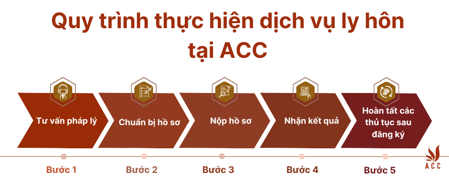 Quy trình thực hiện dịch vụ ly hôn tại ACC