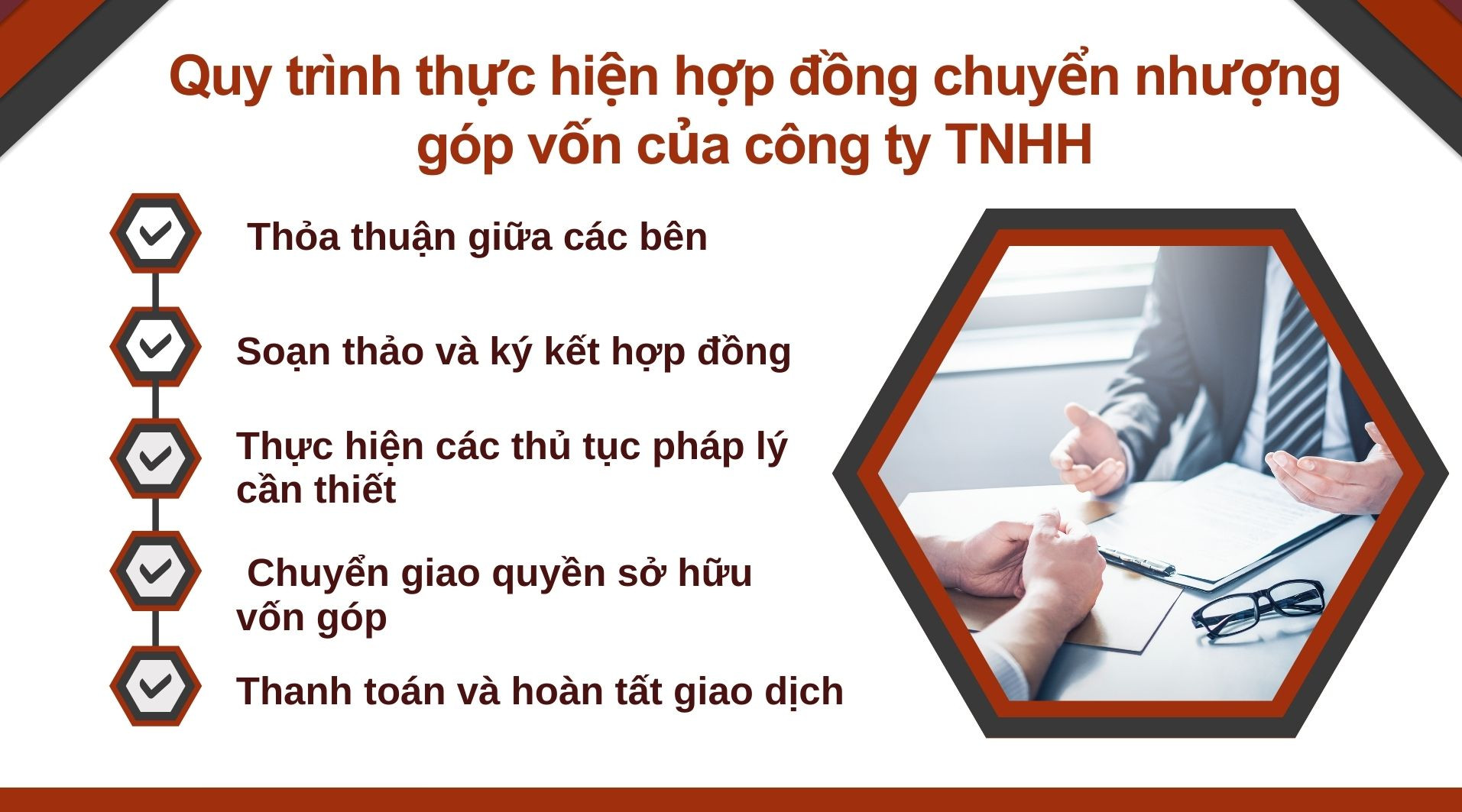 Quy trình thực hiện hợp đồng chuyển nhượng góp vốn của công ty TNHH