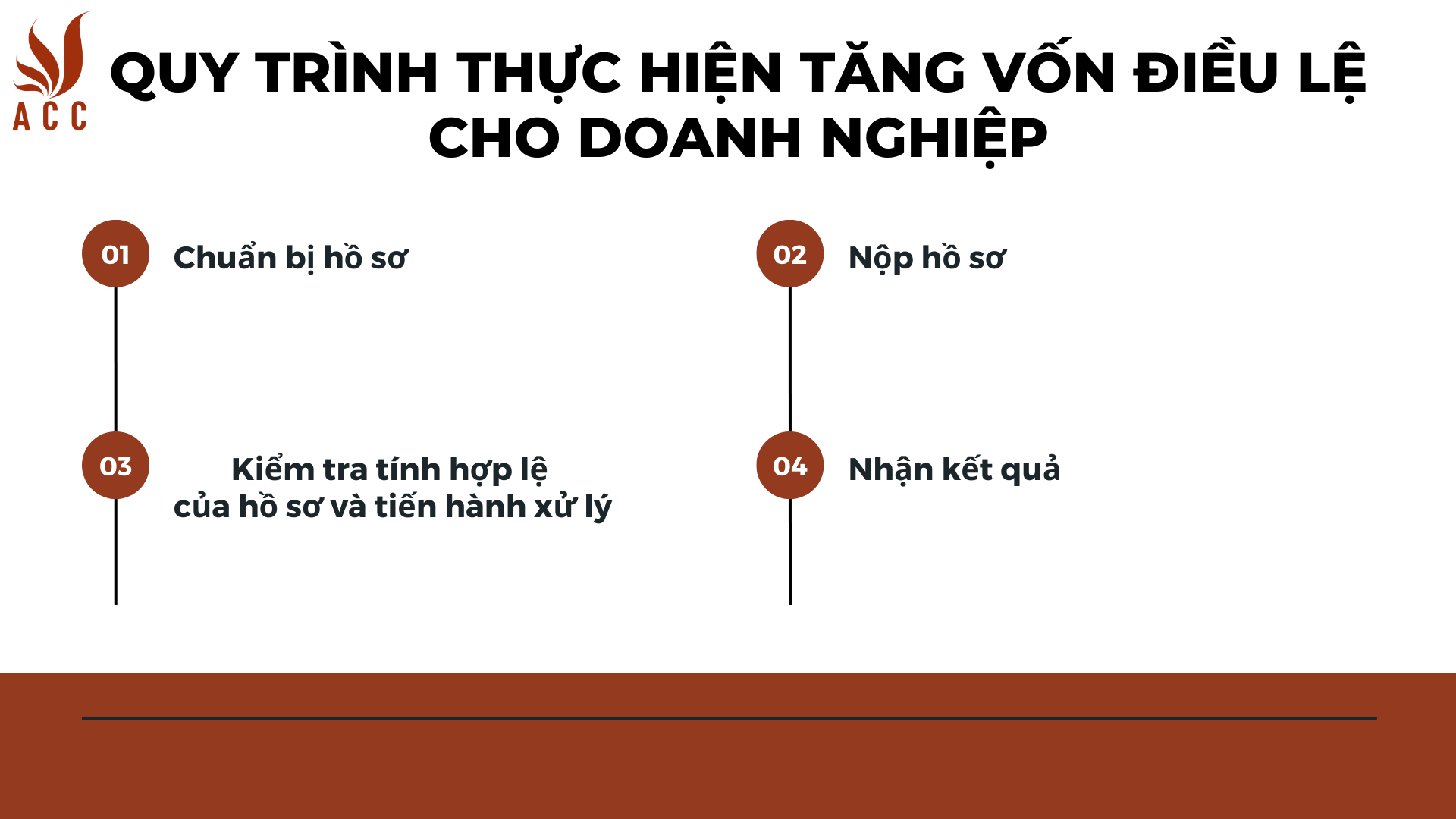 Quy trình thực hiện tăng vốn điều lệ cho doanh nghiệp