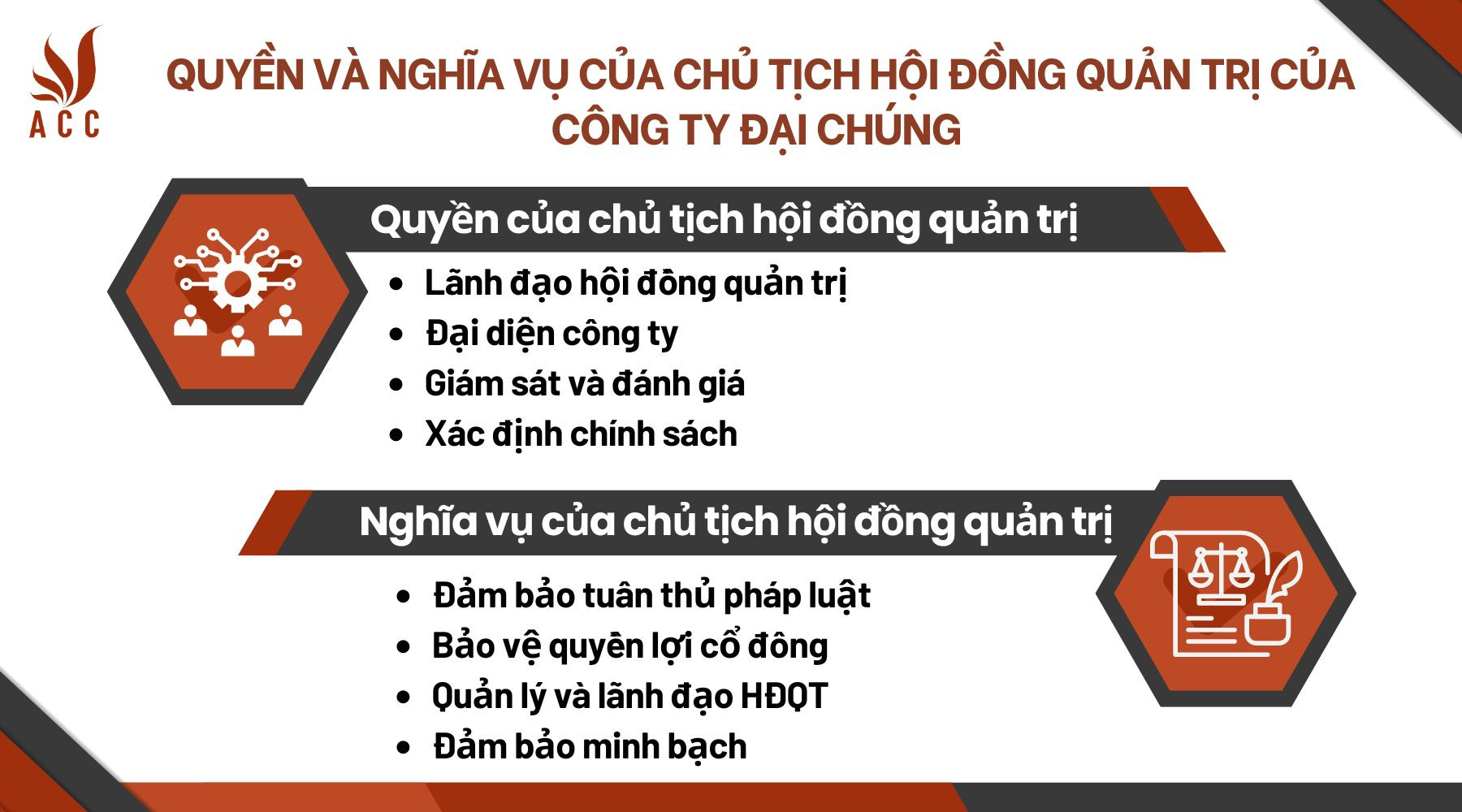 Quyền và nghĩa vụ của chủ tịch hội đồng quản trị của công ty đại chúng