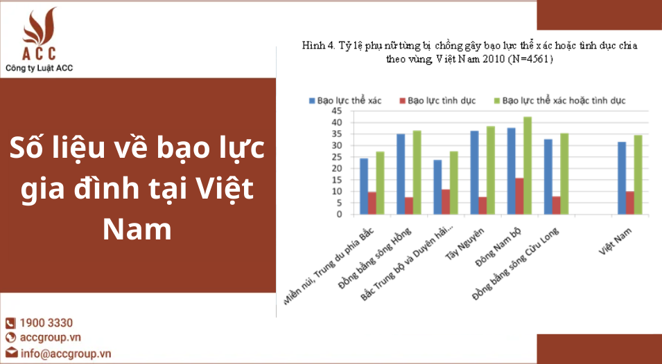 Số liệu về bạo lực gia đình tại Việt Nam