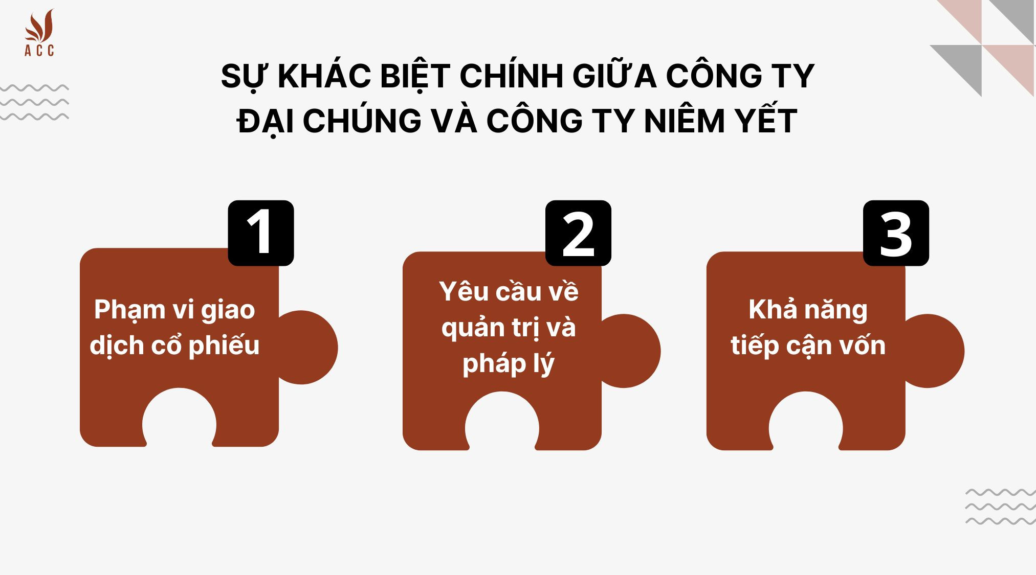 Sự khác biệt chính giữa công ty đại chúng và công ty niêm yết