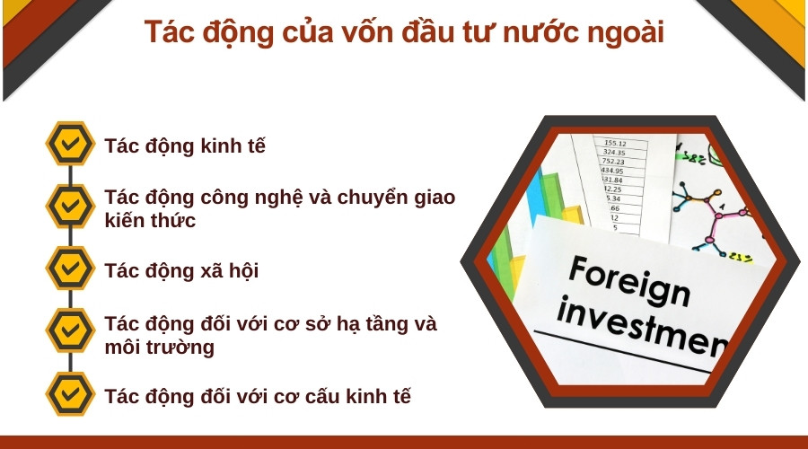 Tác động của vốn đầu tư nước ngoài