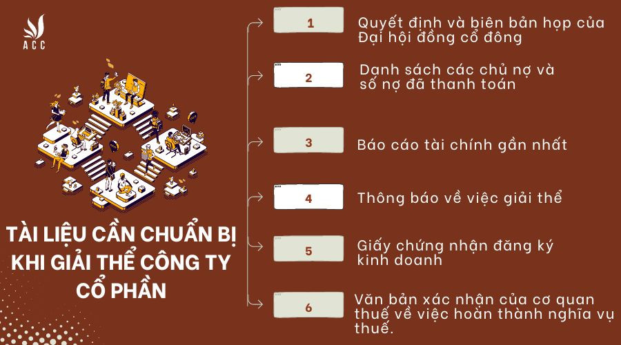 Tài liệu cần chuẩn bị khi giải thể công ty cổ phần