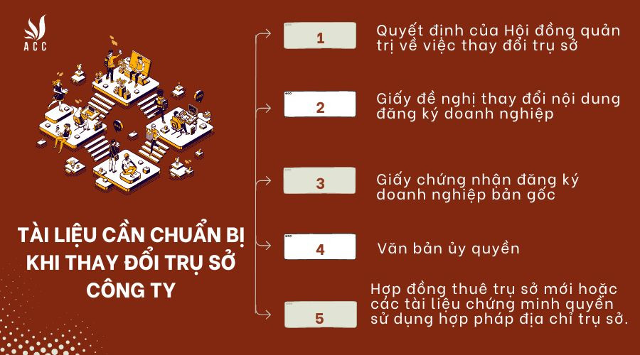 Tài liệu cần chuẩn bị khi thay đổi trụ sở công ty