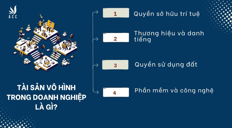 Tài sản vô hình trong doanh nghiệp là gì và có giá trị như thế nào?