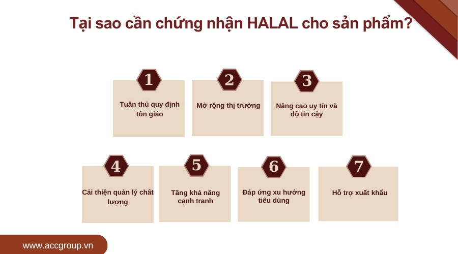 Tại sao cần chứng nhận HALAL cho sản phẩm?