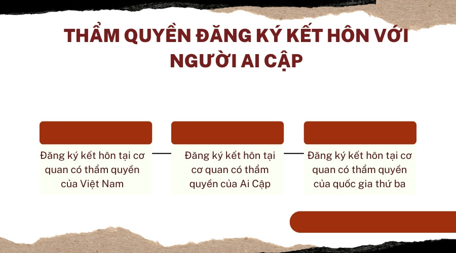 Thẩm quyền đăng ký kết hôn với người Ai Cập