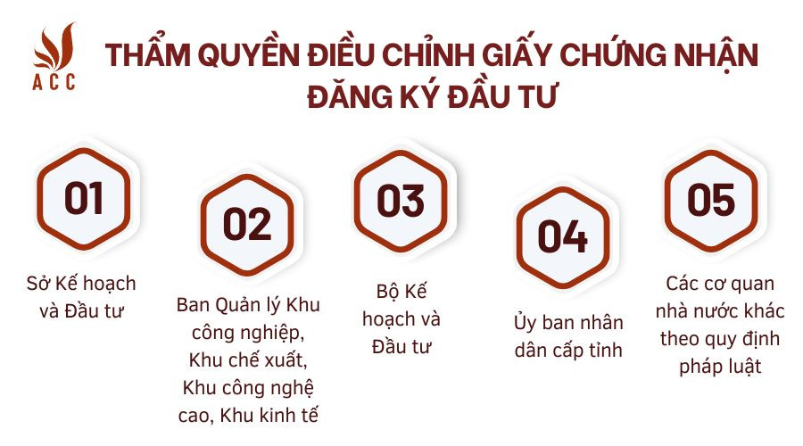 tham-quyen-dieu-chinh-giay-chung-nhan-dang-ky-dau-tu