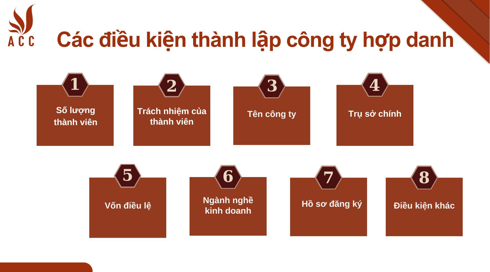 Thế nào là đủ điều kiện thành lập công ty hợp danh?